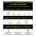 Panther Vision Llc Adaptev Headlamp - Inertial Gyroscope LED Rechargeable Head Lamp - Thumbnail 5 of 5