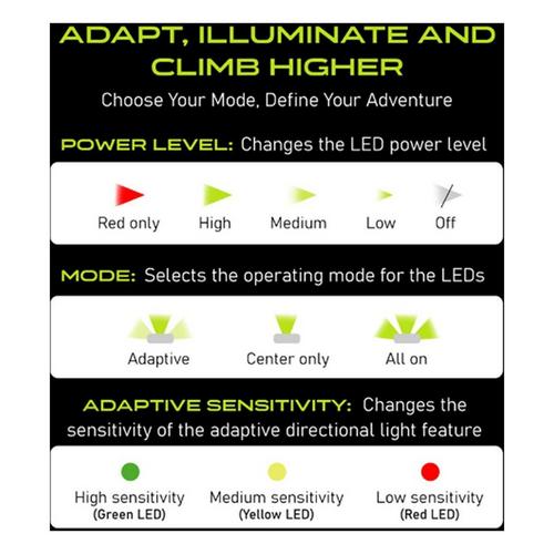 Panther Vision Llc Adaptev Headlamp - Inertial Gyroscope LED Rechargeable Head Lamp - Primary Image
