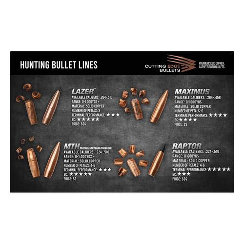 Cutting Edge Match/Tactical/Hunting Rifle Bullets - Primary Image