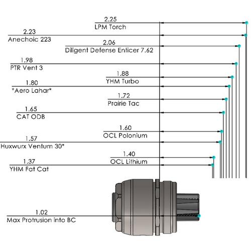Breek Arms LOK 3QD Quick Detach QD 1.375x24 Suppressor Mount - Primary Image