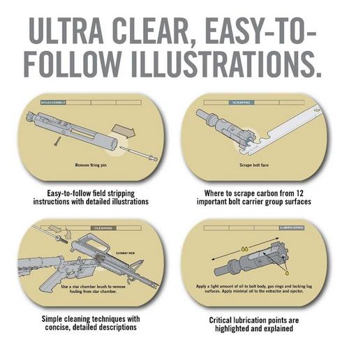 AR15 Field Guide - Primary Image