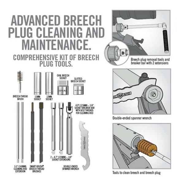Real Avid Breech Plug Master Maintenance Kit