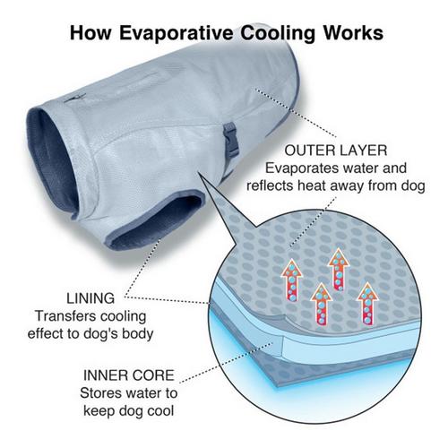 Kurgo Core Cooling Dog Vest - Primary Image
