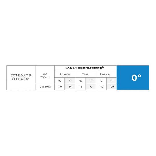 Stone Glacier Chilkoot Sleeping Bag