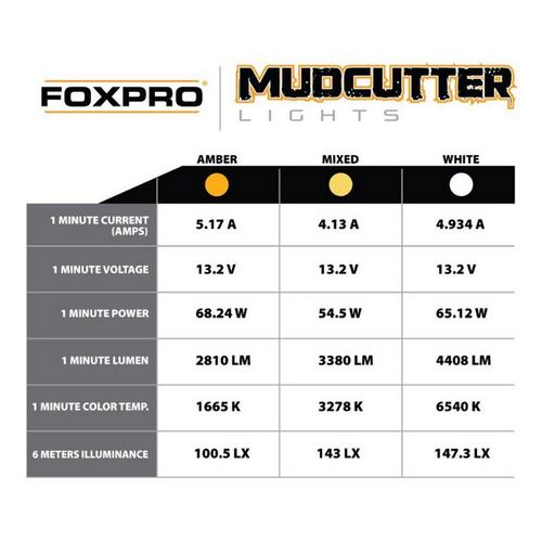 FOXPRO MudCutter 4 Pack Kit - Primary Image