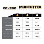FOXPRO MudCutter Single Add-On - Thumbnail 2 of 2