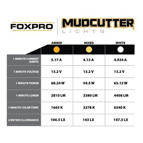 FOXPRO MudCutter Single Add-On - Primary Image