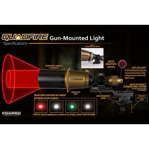 FOXPRO Quadfire Gun Mounted Light - Primary Image