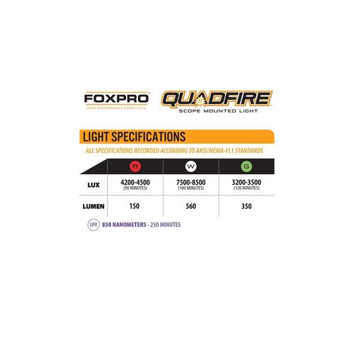 FOXPRO Quadfire Gun Mounted Light - Primary Image