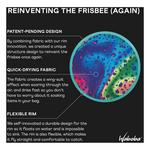 Waboba Flobo Floating Disc - Thumbnail 2 of 3