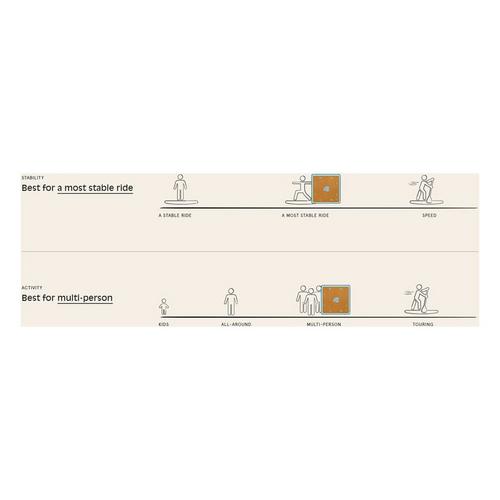 Retrospec Weekender Dock 7' Inflatable Platform - Primary Image