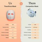 TheraFace Mask by Therabody - Thumbnail 9 of 12