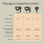Theragun Mini 3 - Thumbnail 9 of 12