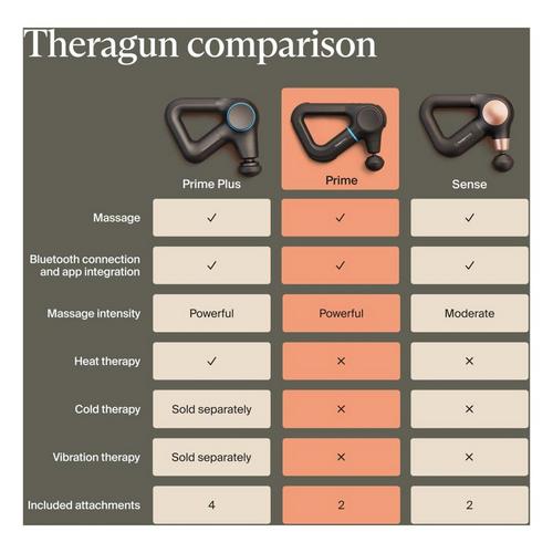 Theragun Prime (6th Gen) Massage Gun – Deep, Powerful Massage - Primary Image