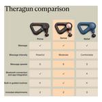 Theragun Sense (2nd Generation) Massage Gun – Relaxing Massage with Built-in Guided Routines - Thumbnail 11 of 13