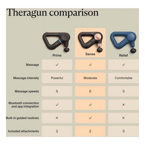 Theragun Sense (2nd Generation) Massage Gun – Relaxing Massage with Built-in Guided Routines - Primary Image