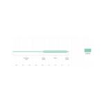 Scientific Anglers Frequency Intermediate Sinking Line - Thumbnail 3 of 3