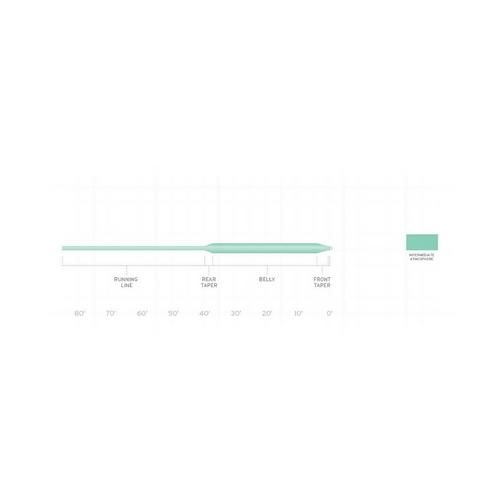 Scientific Anglers Frequency Intermediate Sinking Line - Primary Image