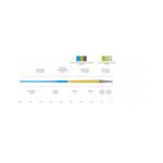 Scientific Anglers Amplitude Trout Floating Line - Thumbnail 3 of 3