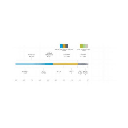 Scientific Anglers Amplitude Trout Floating Line - Primary Image