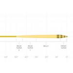 Scientific Anglers Amplitude Smooth Infinity Line - Thumbnail 2 of 3