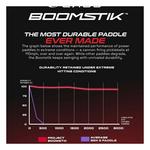 Selkirk Labs Project Boomstik Pickleball Paddle - Thumbnail 14 of 18