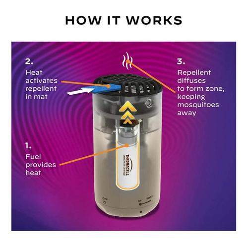 ThermaCell Mosquito Repeller Patio Shield - Primary Image