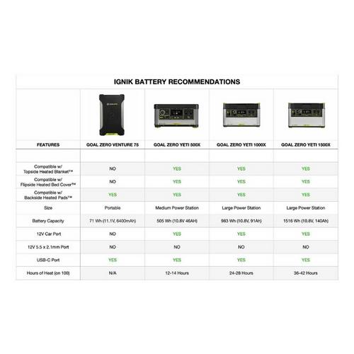 Ignik Outdoors Topside Heated Blanket - Primary Image