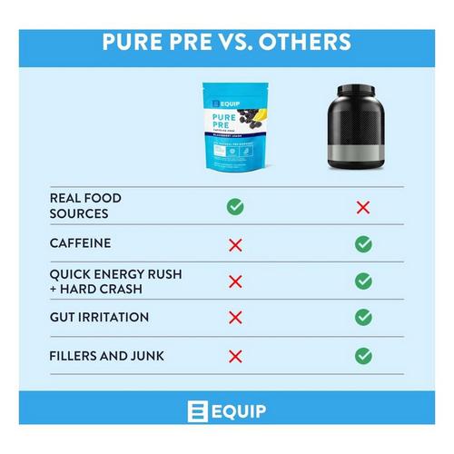 Equip Foods Pure Pre All Natural Pre-Workout Powder (Caffeine Free) - Primary Image