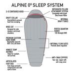 Argali Outdoors Alpine 0 Degree Sleeping Bag - Thumbnail 9 of 9