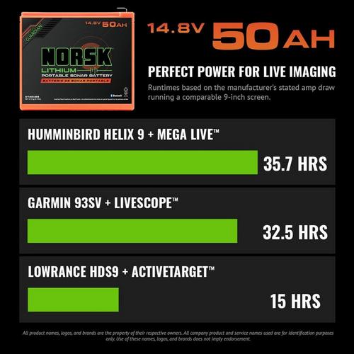 Norsk Lithium 14.8V 50AH Lithium with Charger Battery - Primary Image