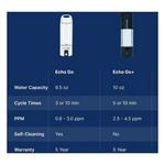 Echo Go+ Hydrogen Water Bottle - Thumbnail 5 of 5