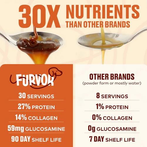 Furvor Chicken Bone Broth Topper - Primary Image