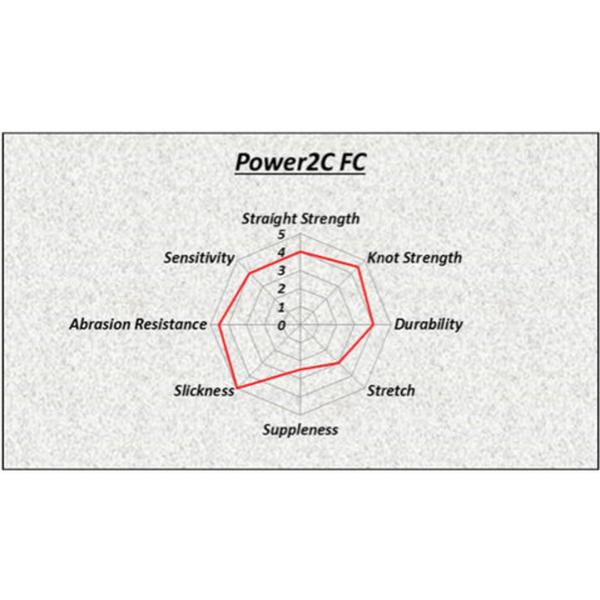 Sunline America Power 2C FC Fluorocarbon Fishing Line