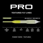 Orvis PRO Power Taper Textured Fly Line - Thumbnail 3 of 3