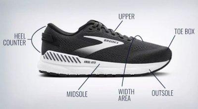 Parts of a Running Shoe