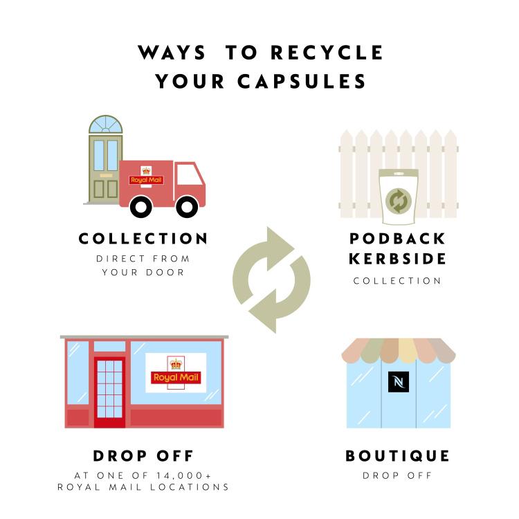 Nespresso Lattissima