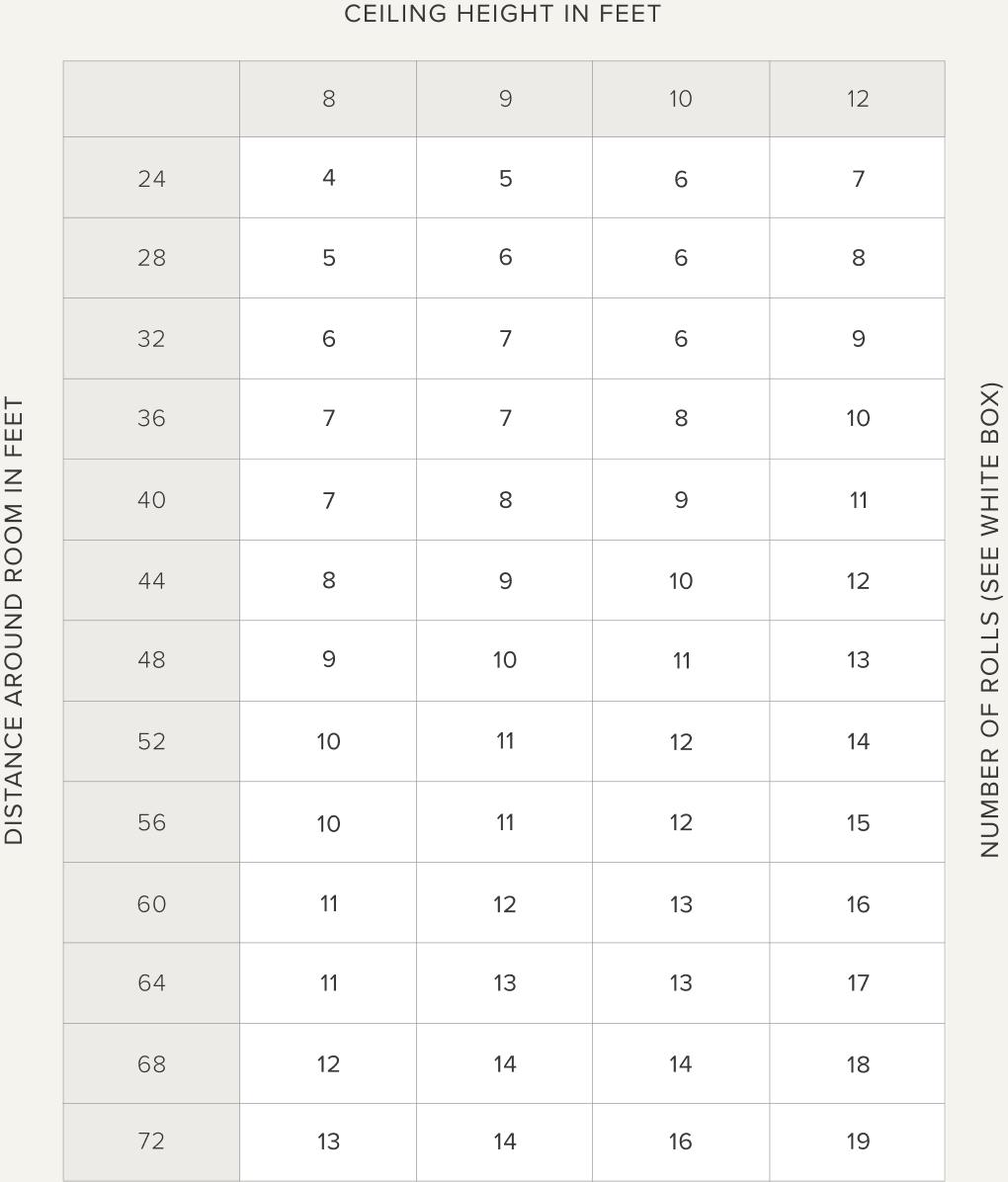 wallpaper measuring chart