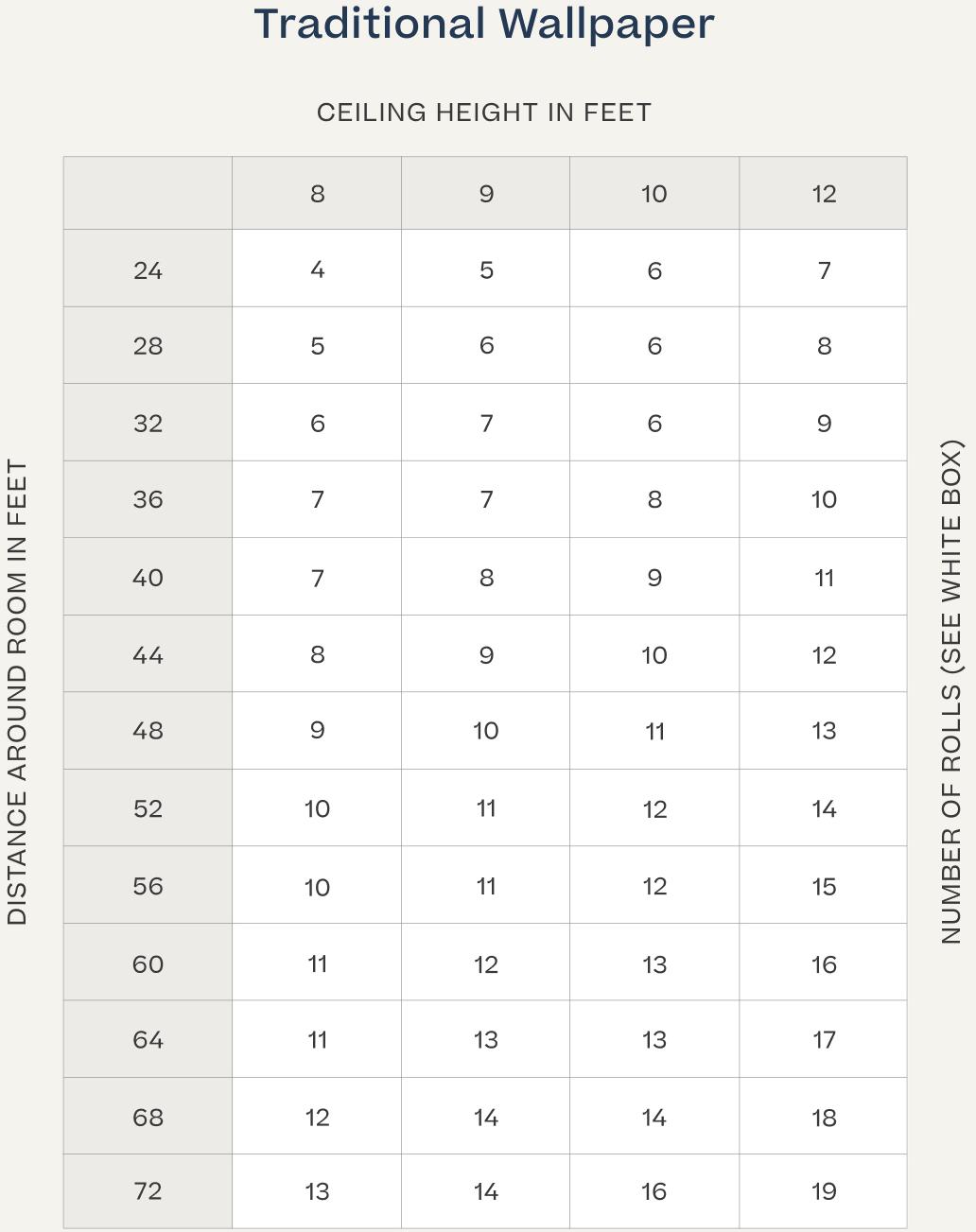 wallpaper measuring chart