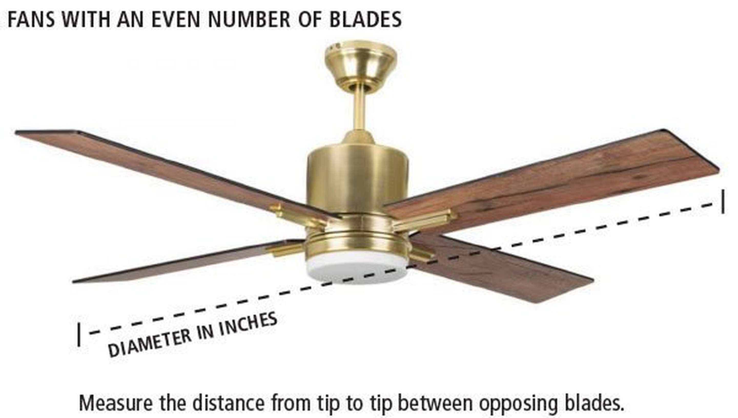 Measure the distance from tip to tip between appending blades