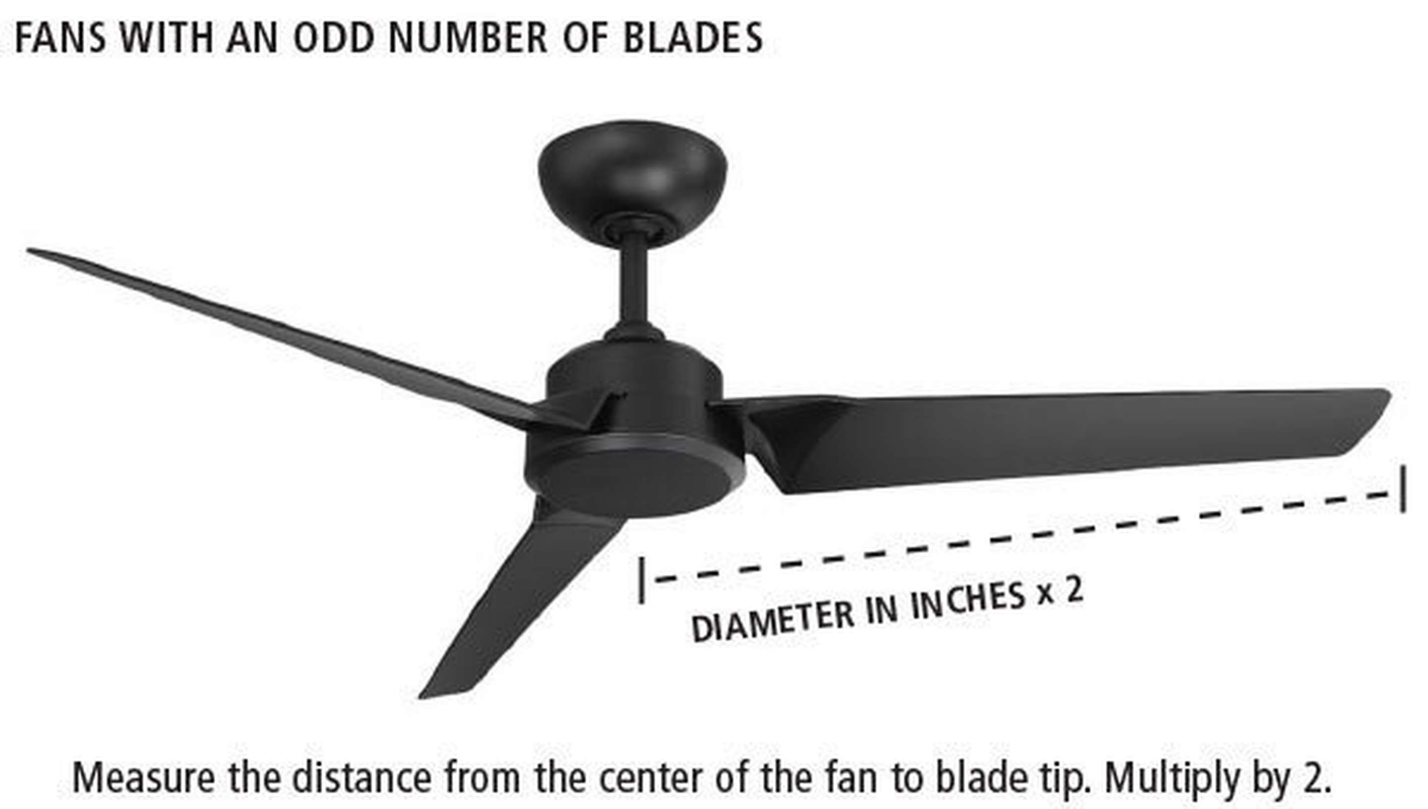 Measure the distance from the center of the fan to blade tip. Multiply by 2