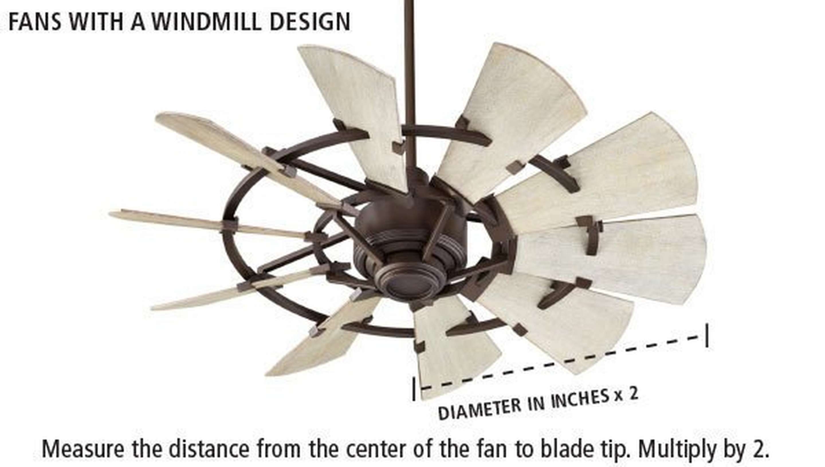 Measure the distance from the center of the fan to blade tip. Multiply by 2