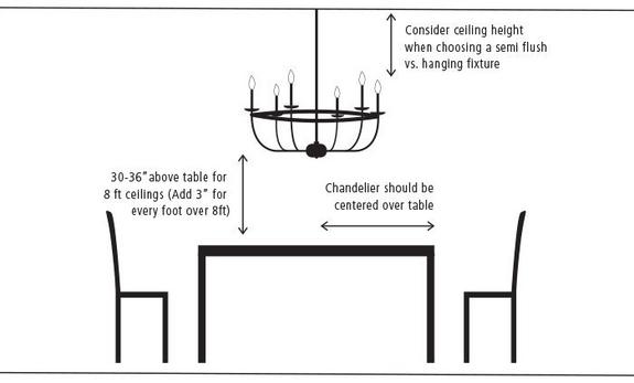 Height of chandelier cheap from dining table