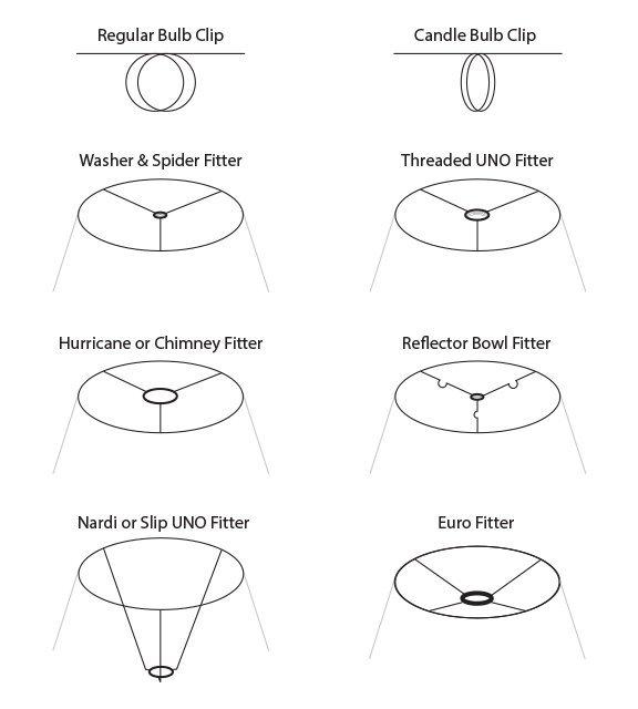 Lampshade fittings diagram