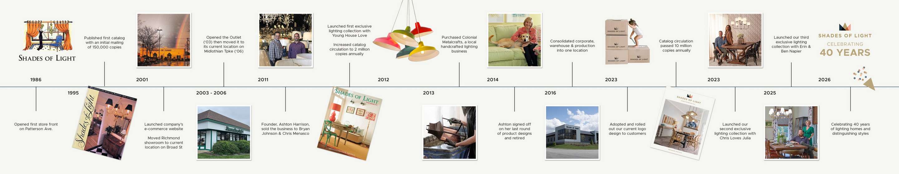 Shades of Light timeline