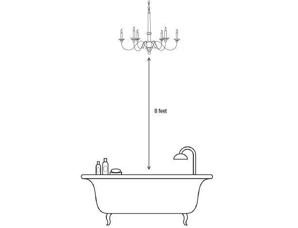 Hanging a Chandelier over a bathroom vanity or bathroom bench