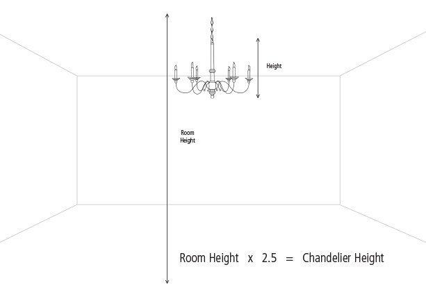 How to determine chandelier size based on room size