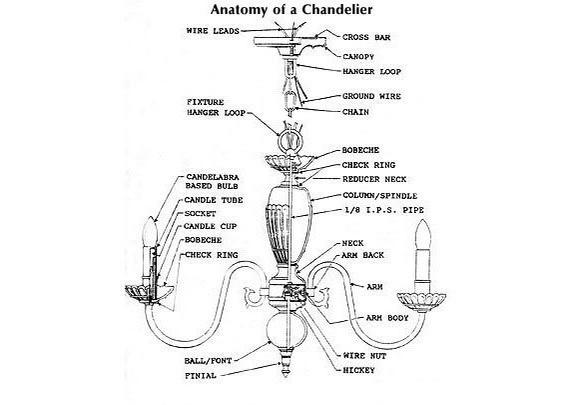 Anatomy of a Chandelier