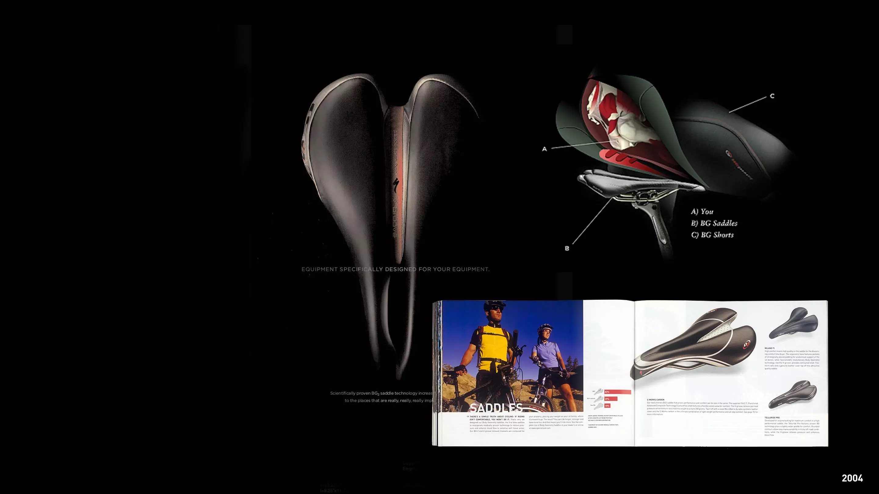 Body Geometry Innovation