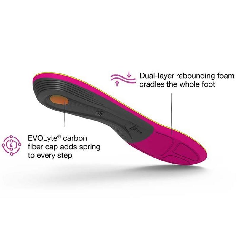Superfeet Semelle Run Comfort pour femmes